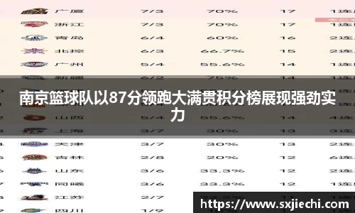 南京篮球队以87分领跑大满贯积分榜展现强劲实力