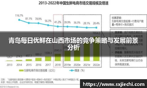 青岛每日优鲜在山西市场的竞争策略与发展前景分析